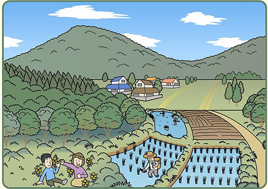 目指す方向